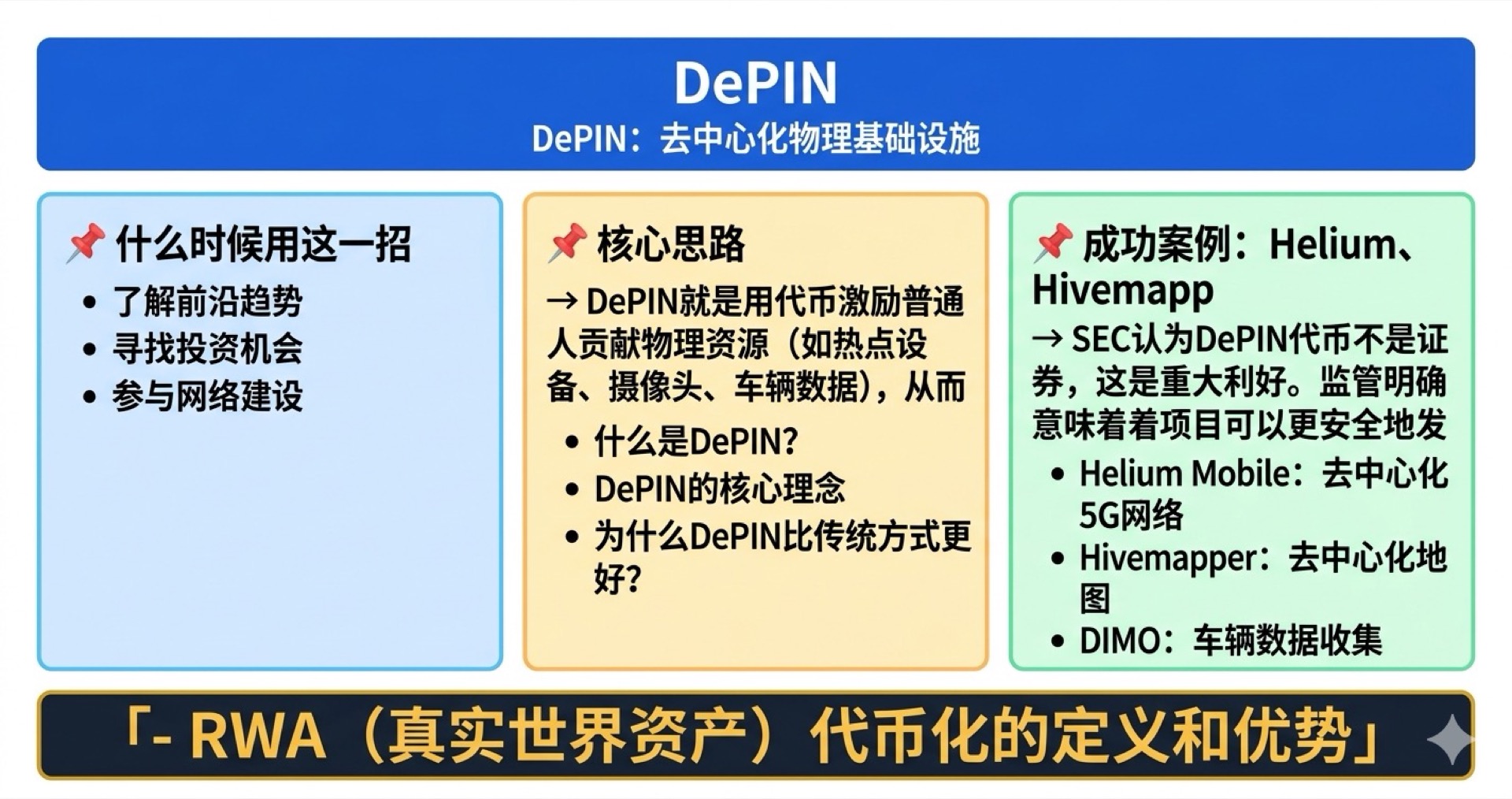 DePIN学霸笔记