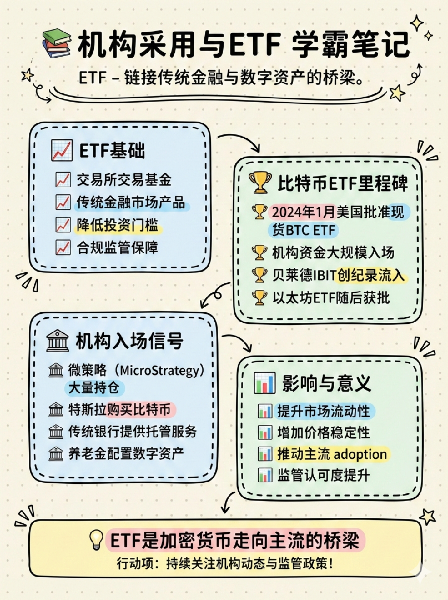 机构采用与ETF学霸笔记