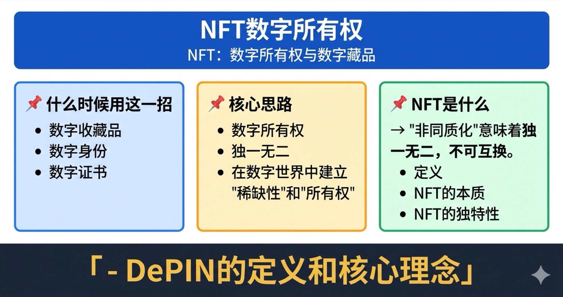 NFT数字所有权学霸笔记