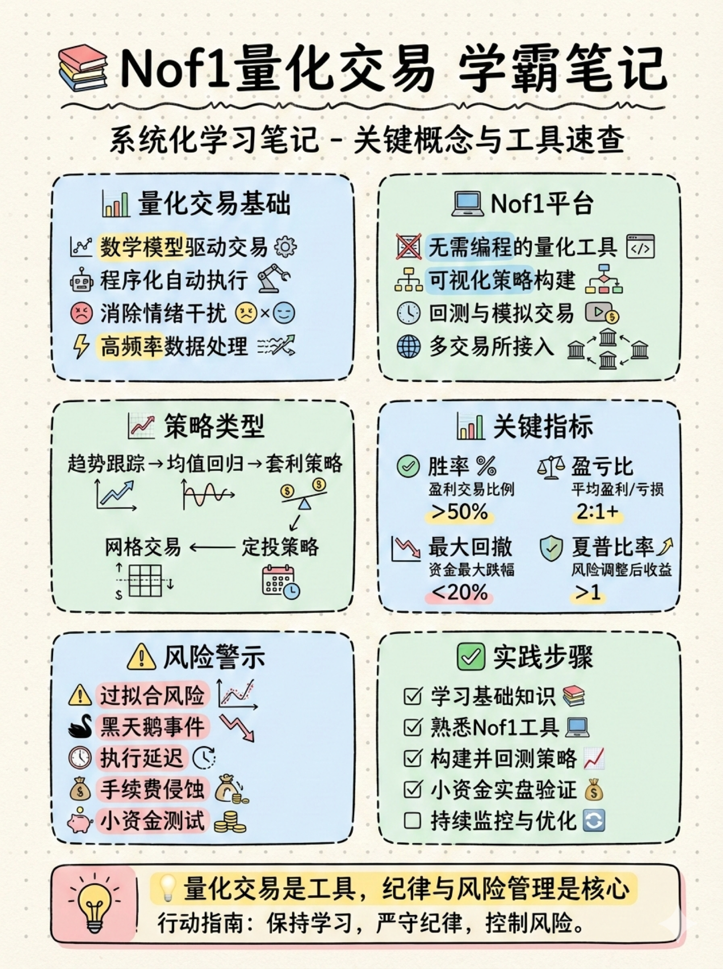 Nof1量化交易学霸笔记