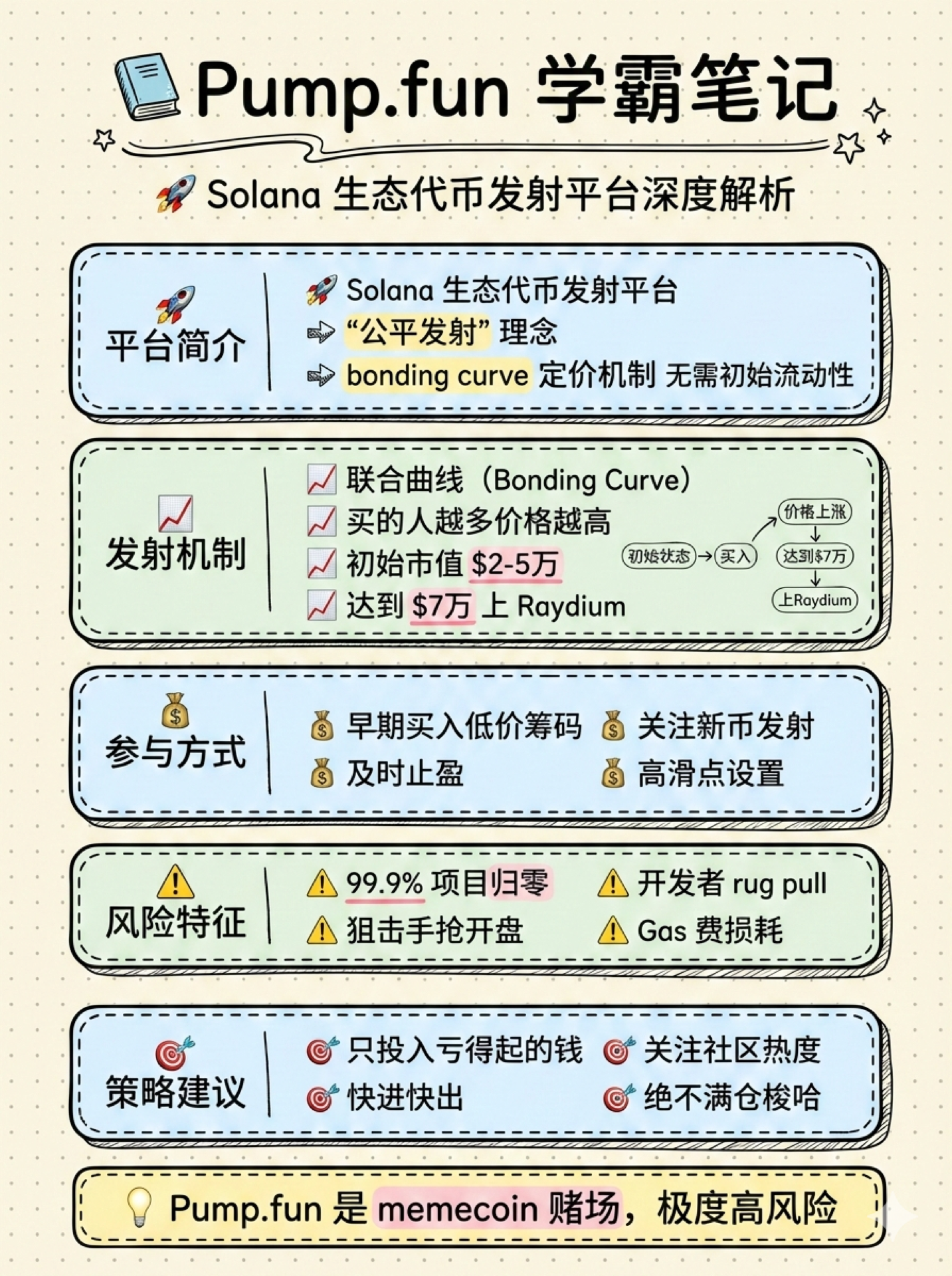 Pump.fun与Meme发射台学霸笔记