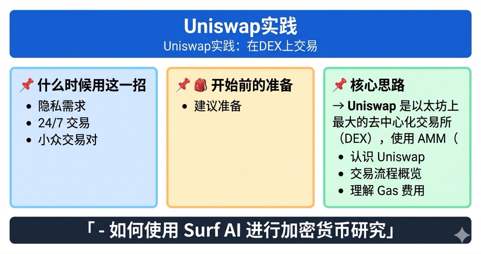 Uniswap实践学霸笔记