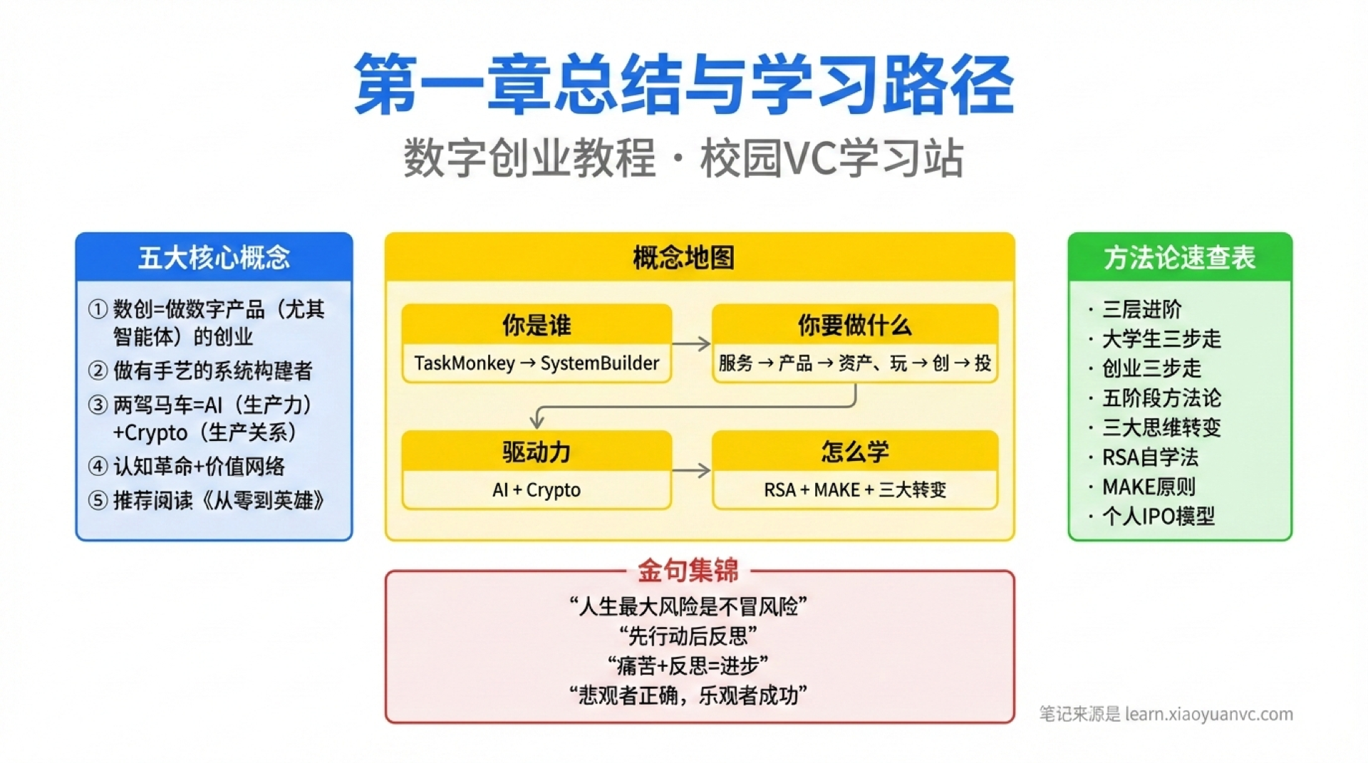 认知总结学霸笔记