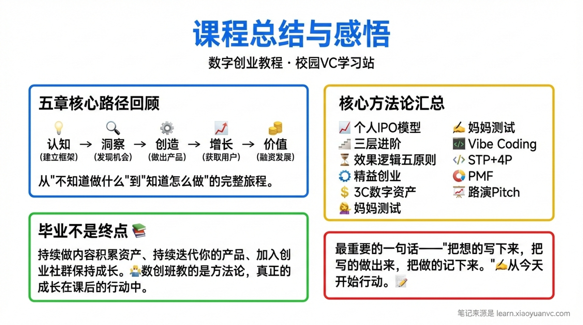 课程总结学霸笔记