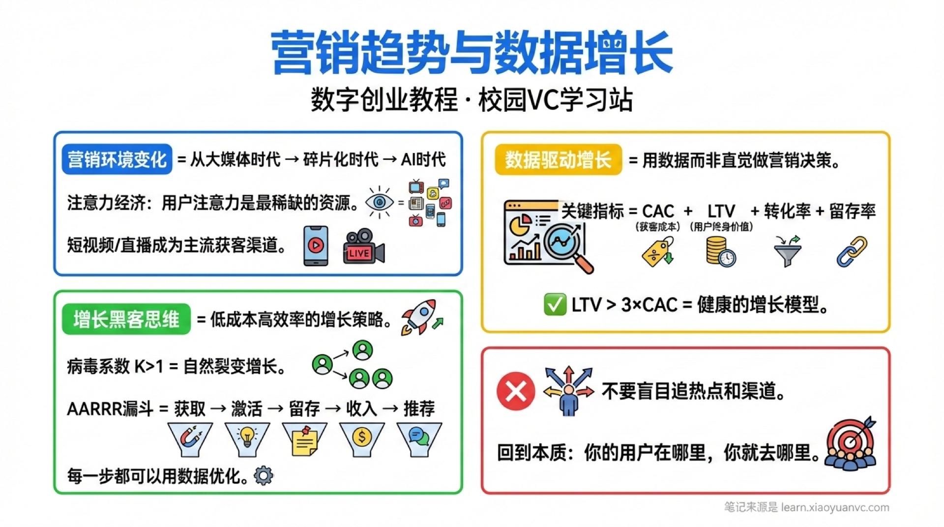 营销趋势学霸笔记