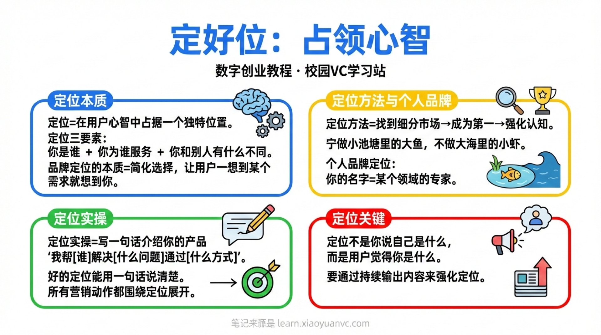 定好位学霸笔记