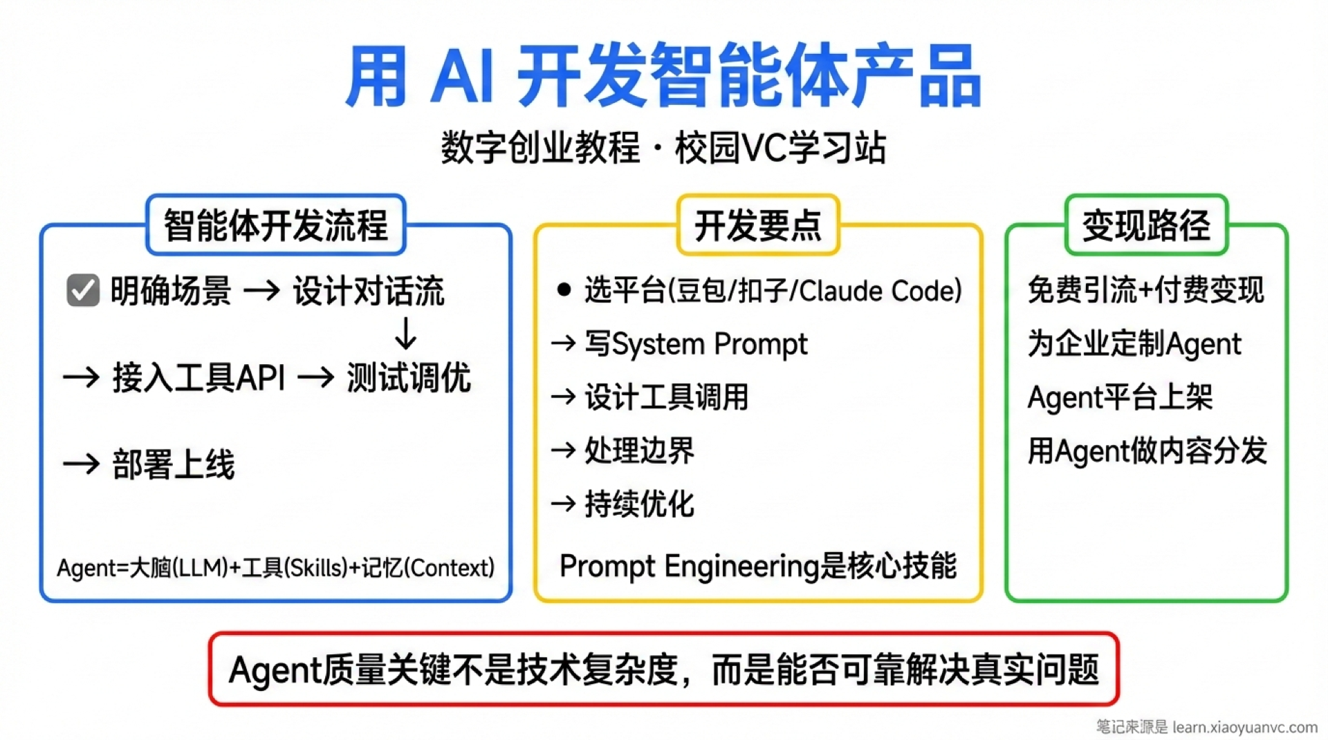 智能体开发学霸笔记