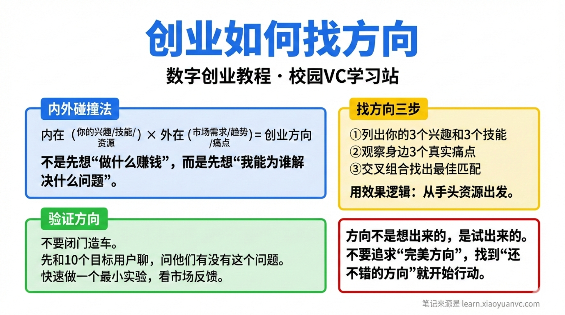 找方向学霸笔记