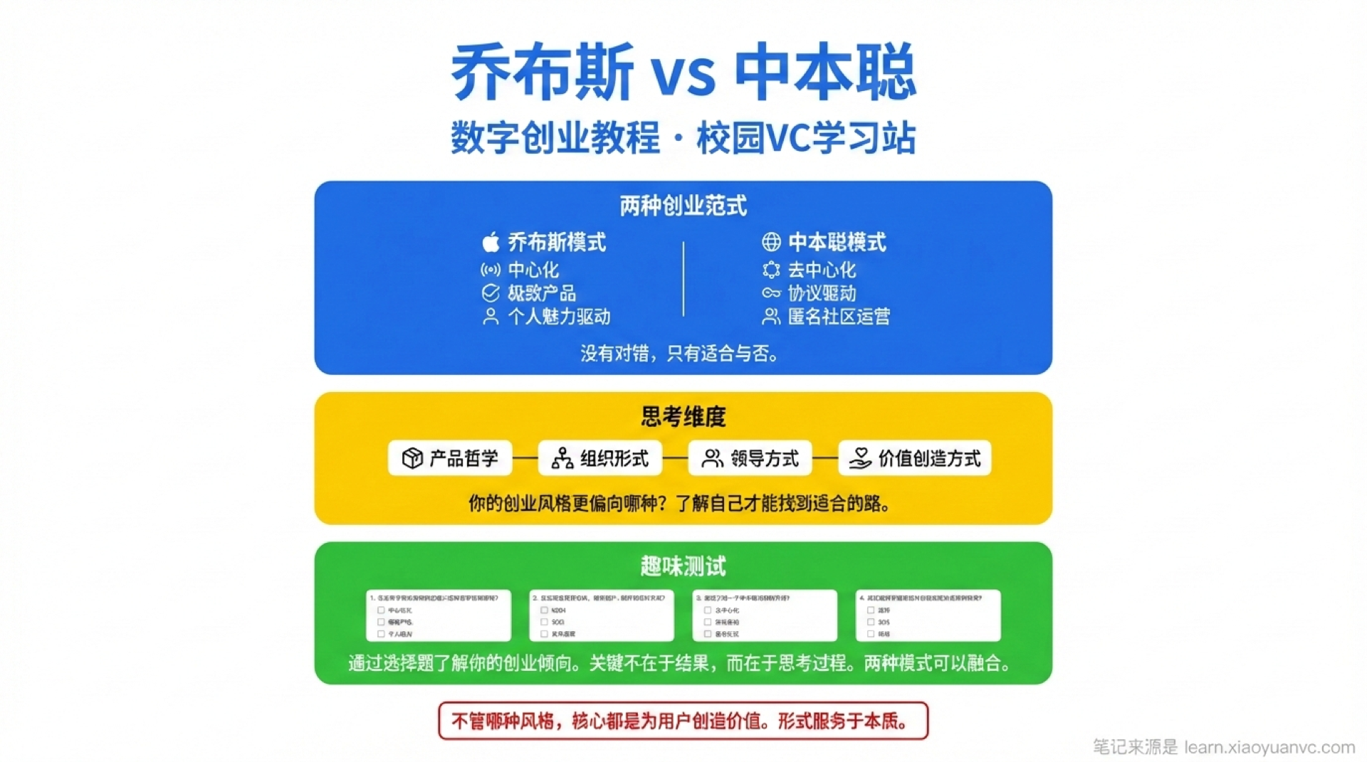 趣味调查学霸笔记