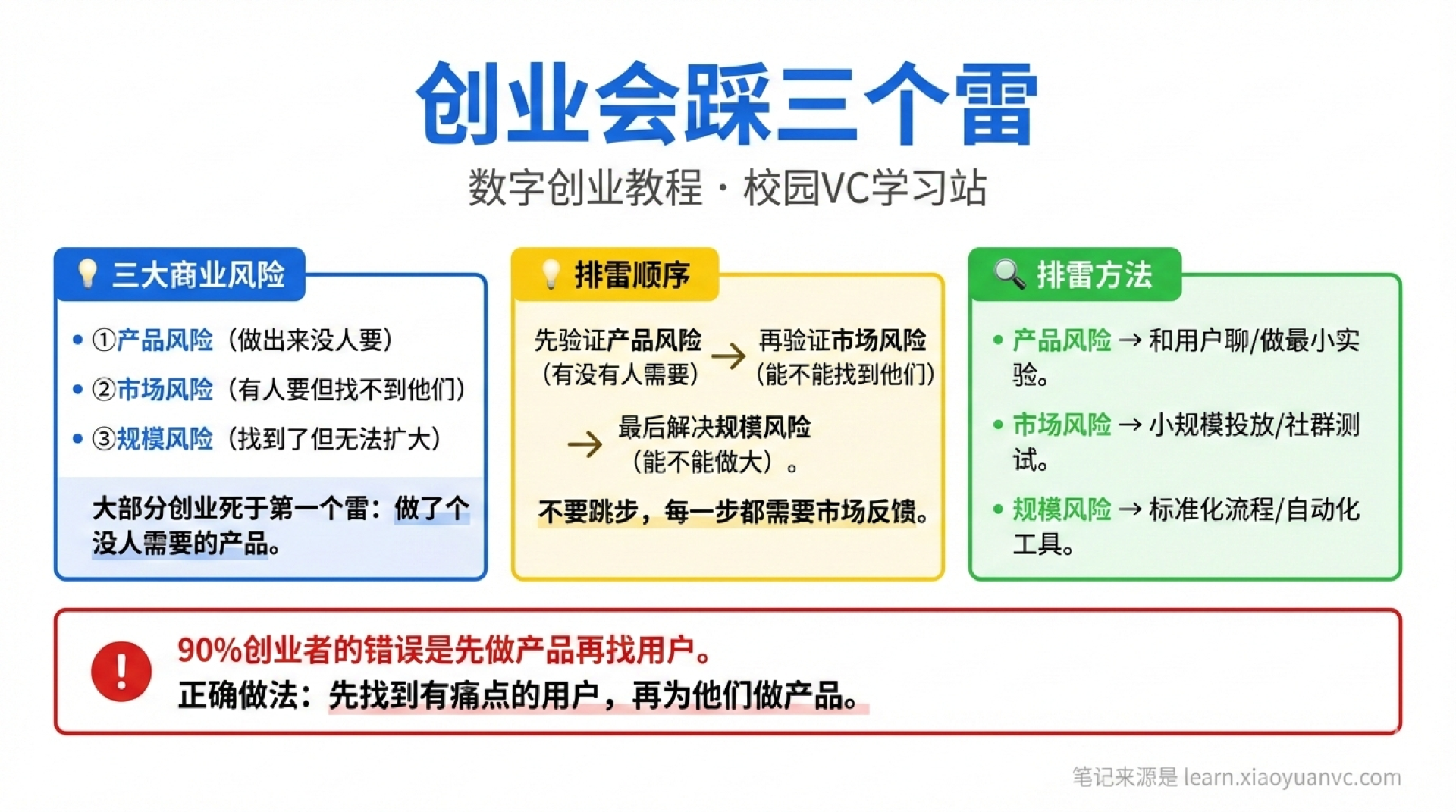 三个雷学霸笔记