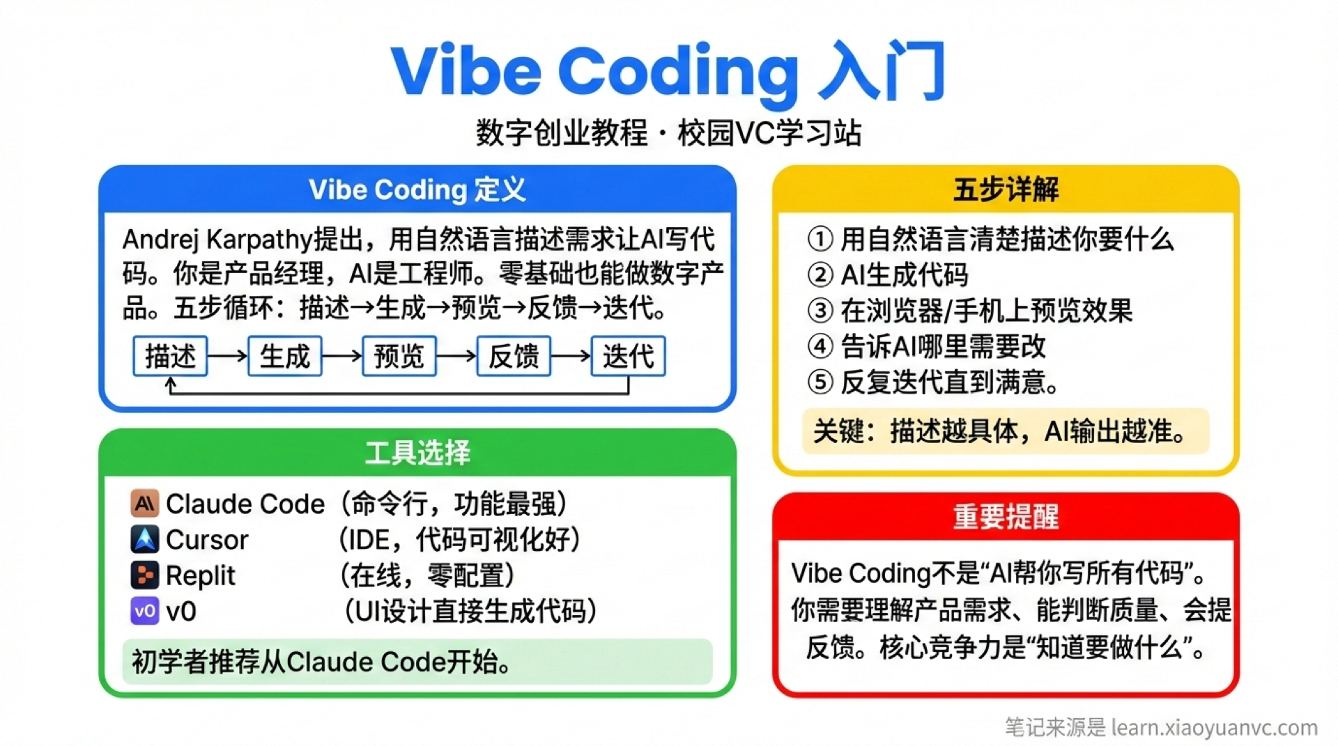 Vibe Coding学霸笔记