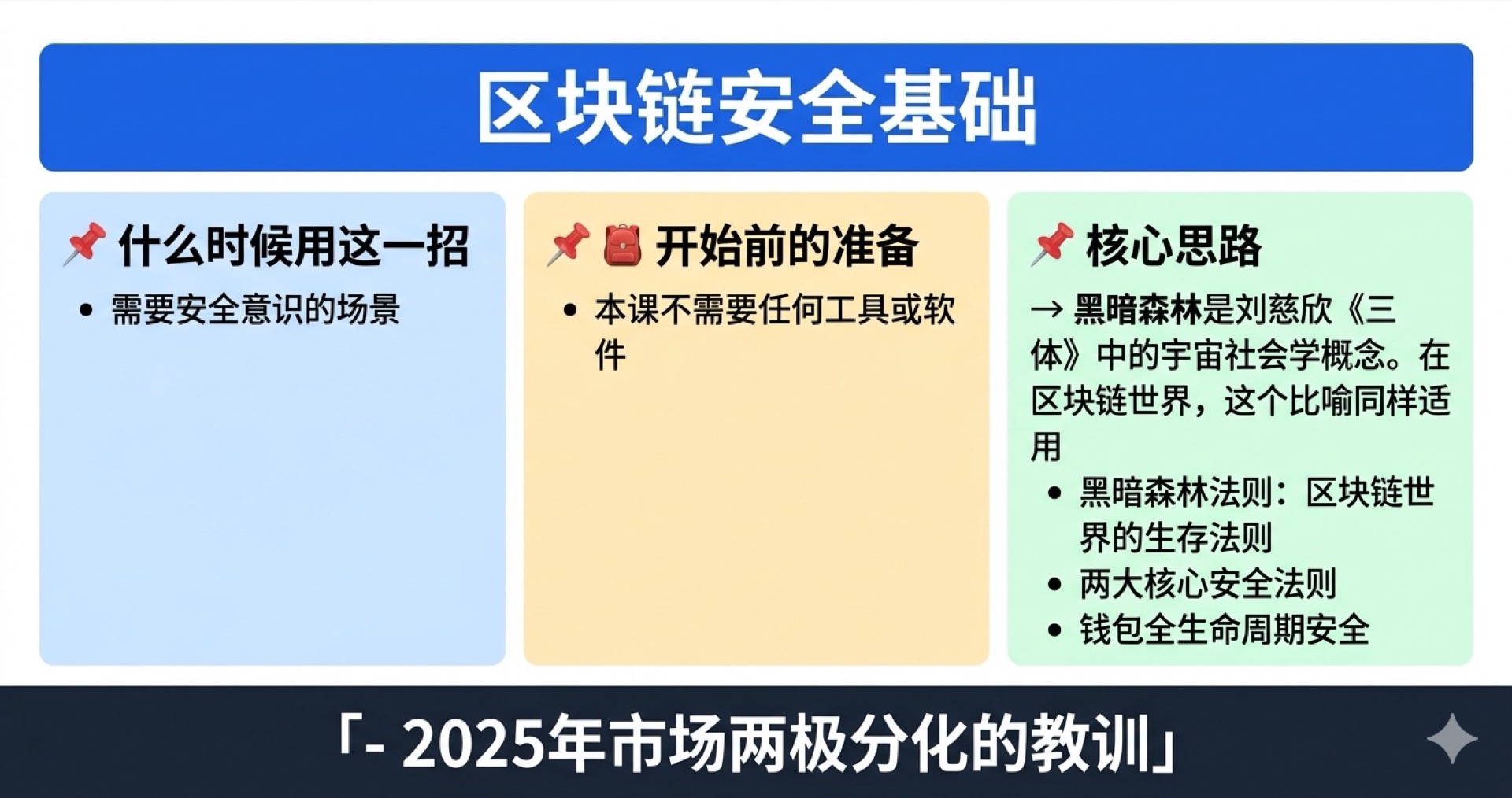 区块链安全基础学霸笔记
