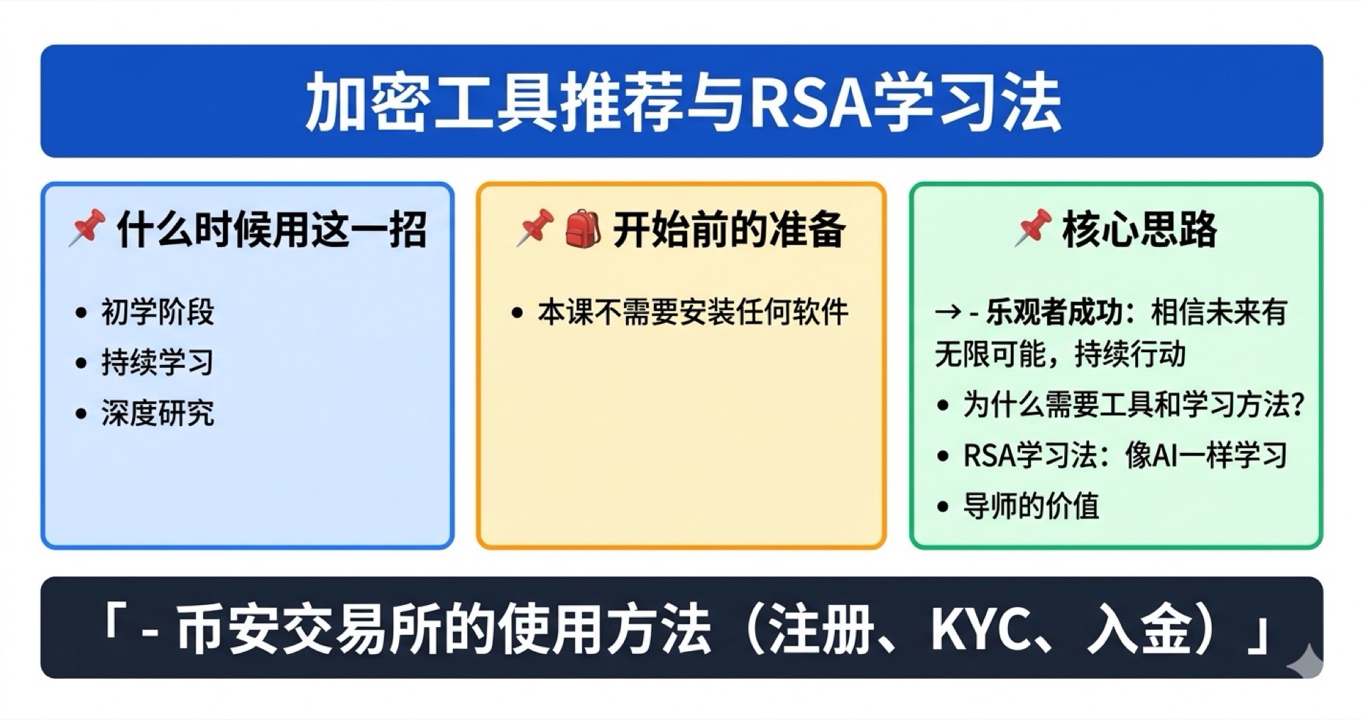 加密工具推荐与RSA学习法学霸笔记