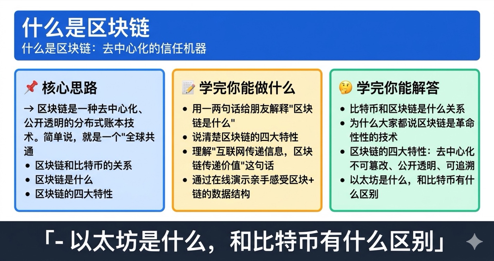 什么是区块链学霸笔记